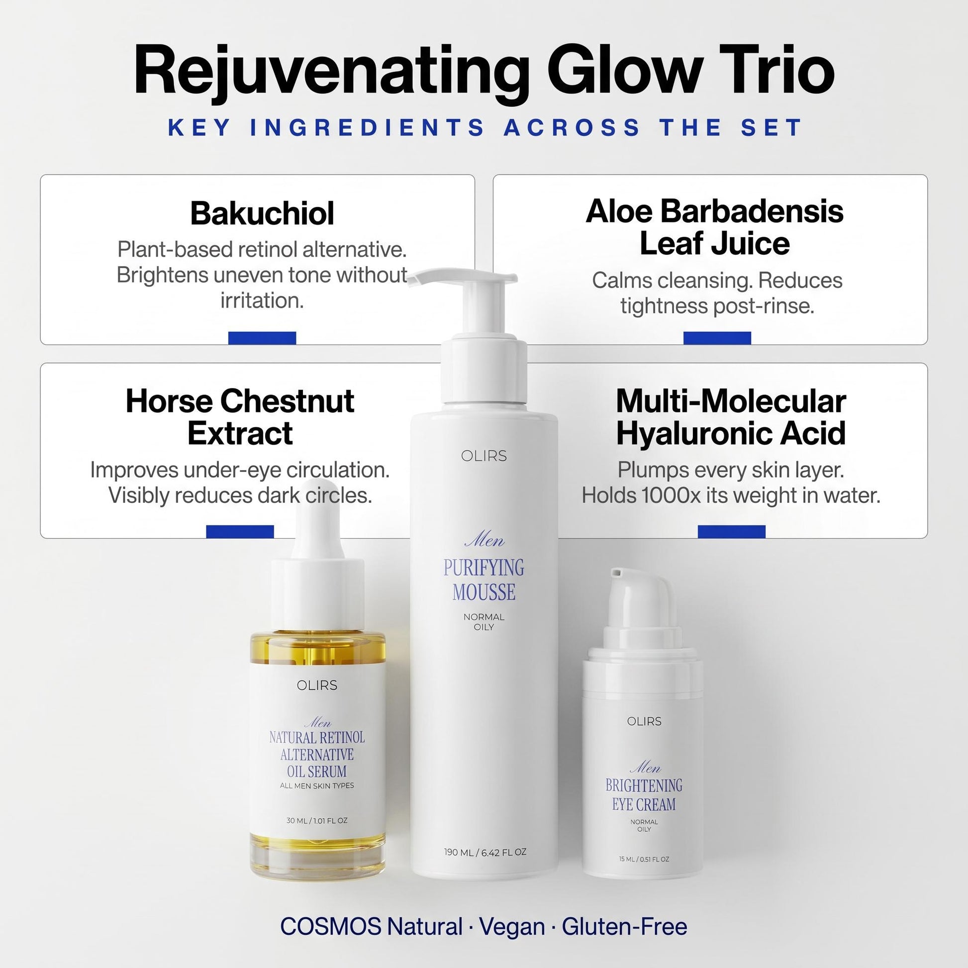 Rejuvenating Glow Trio - Bundle Ingredients | OLIRS Men's Skincare