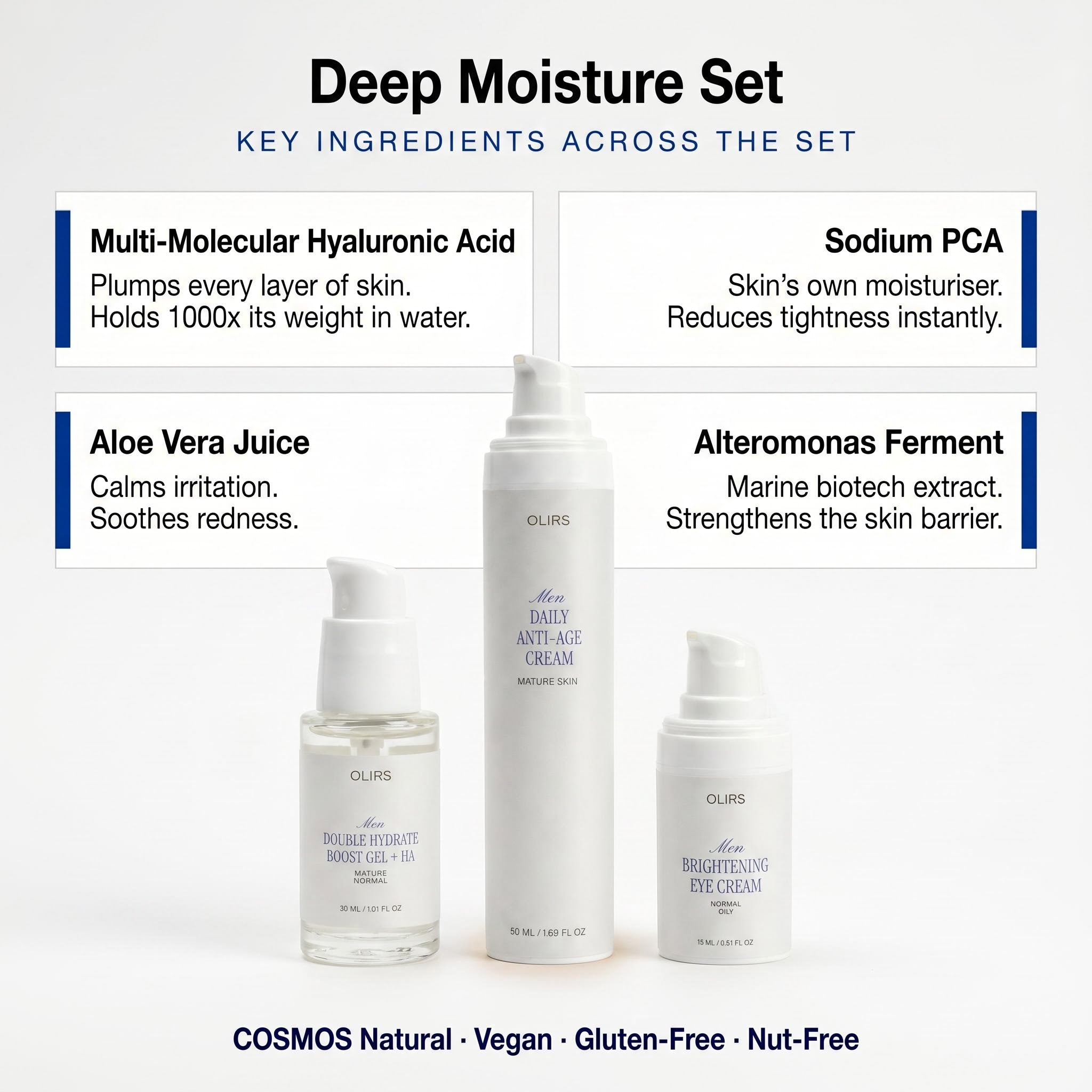 Deep Moisture Trio - Bundle Ingredients | OLIRS Men's Skincare