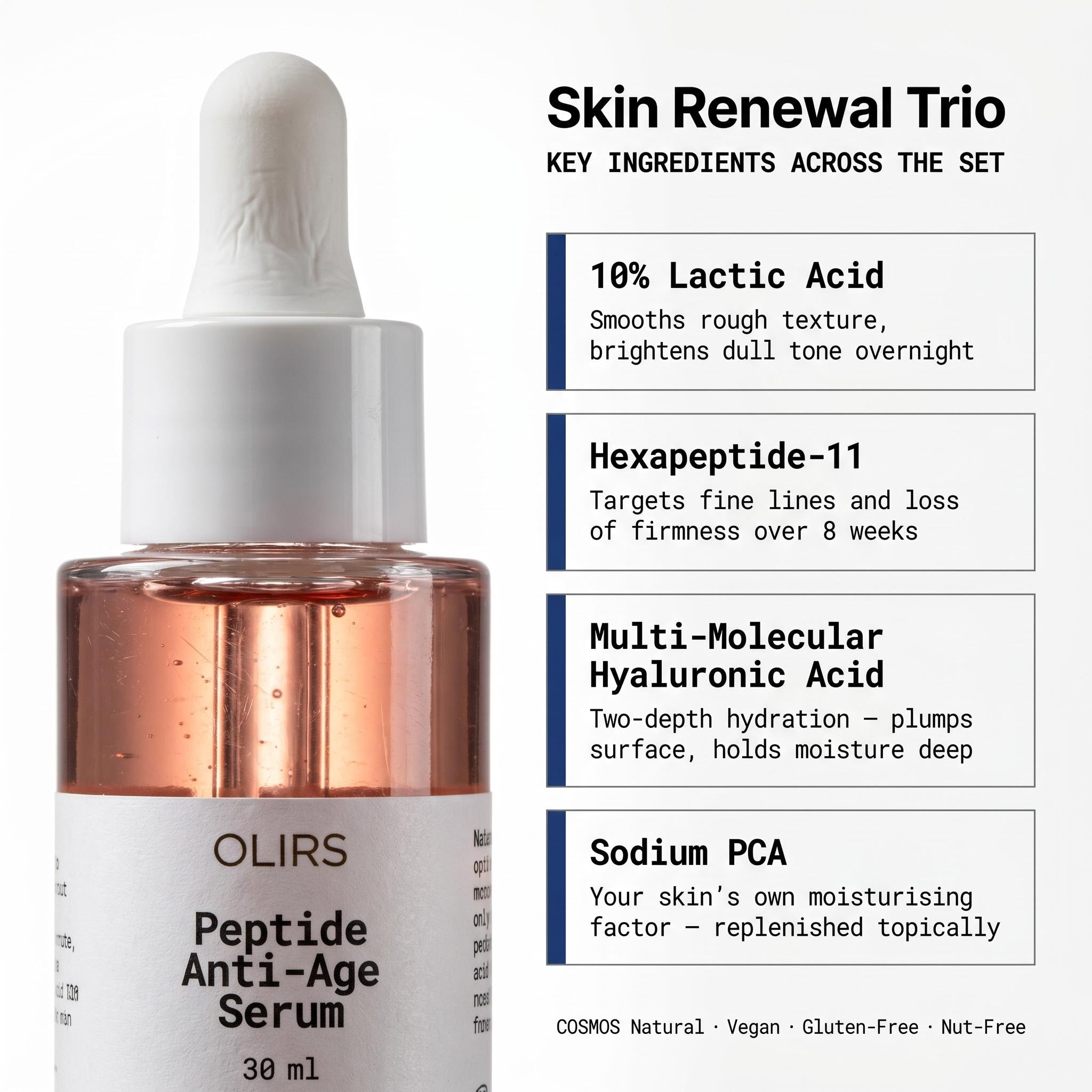 Skin Renewal Trio - Bundle Ingredients | OLIRS Men's Skincare