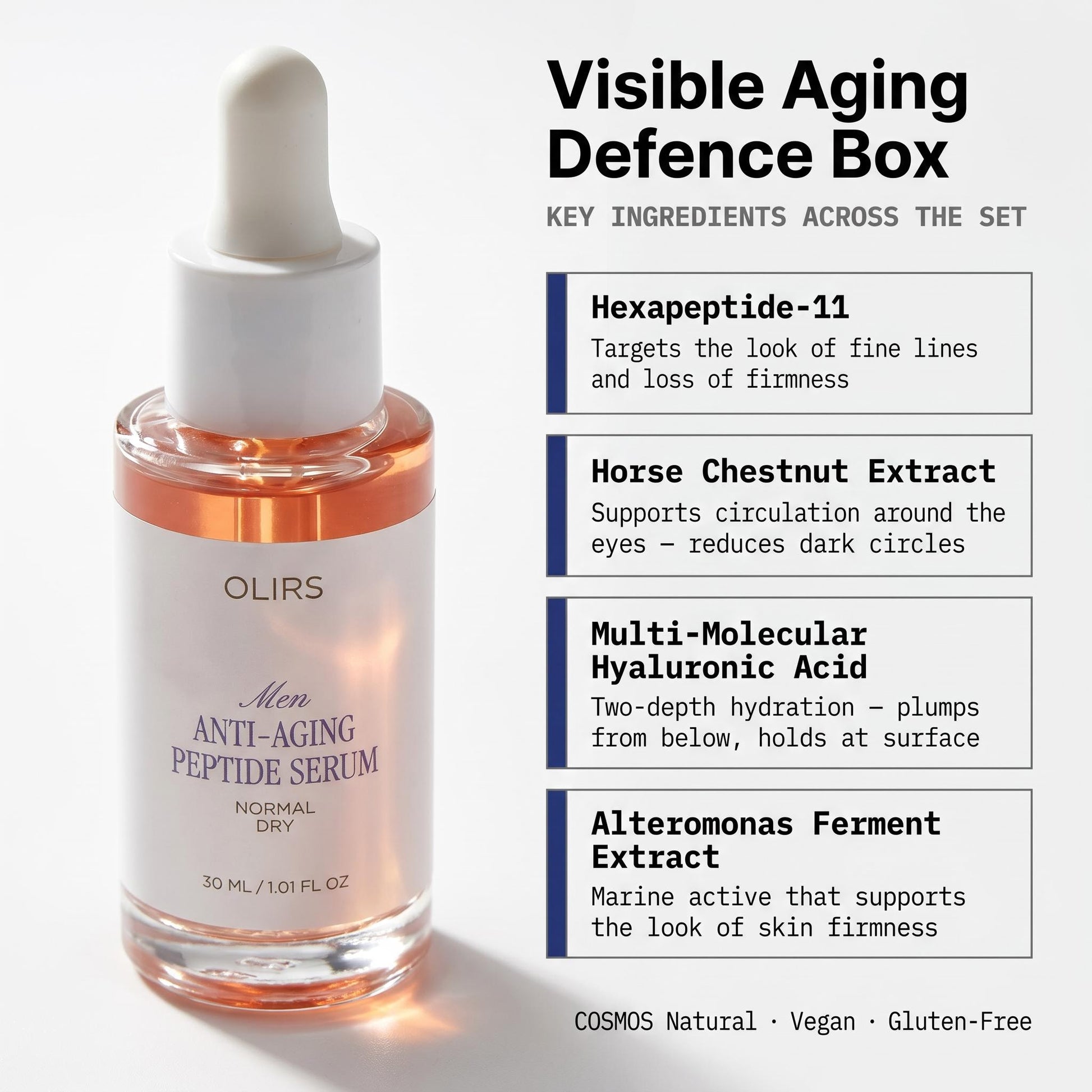 Visible Aging Defence Box - Bundle Ingredients | OLIRS Men's Skincare