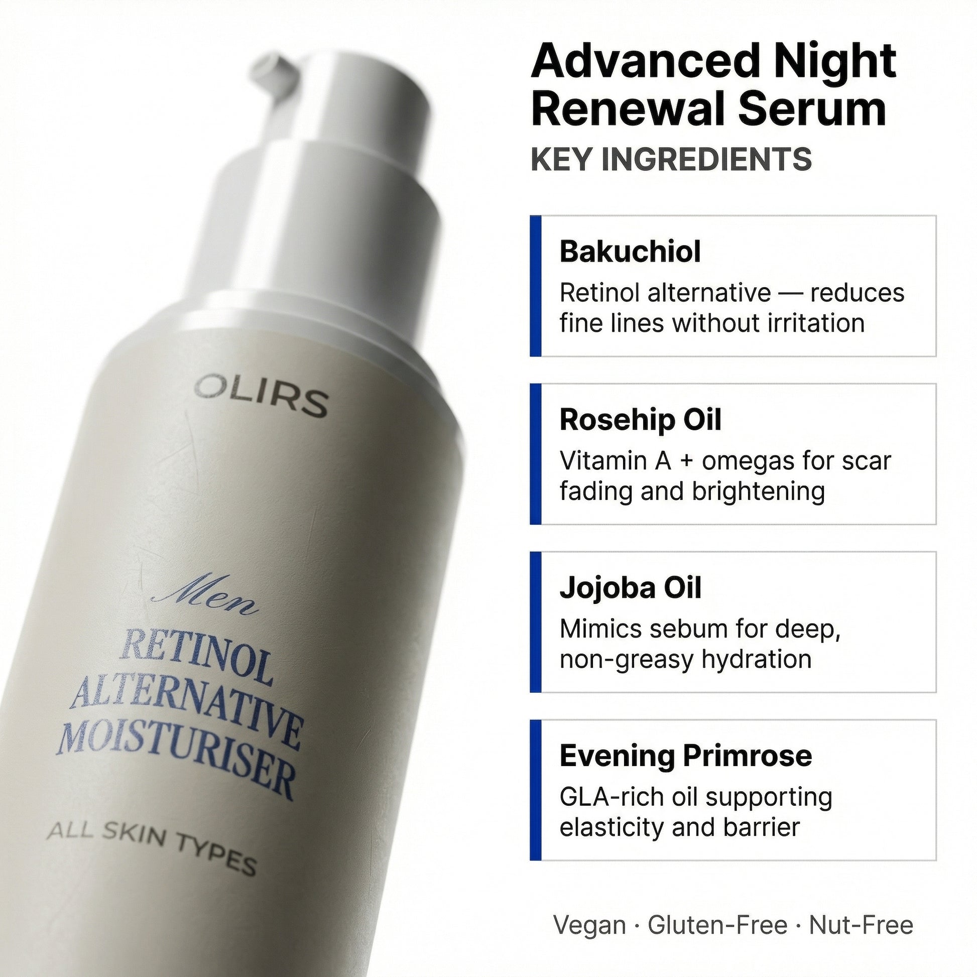 Advanced Night Renewal Serum - Key Ingredients | OLIRS Men's Skincare