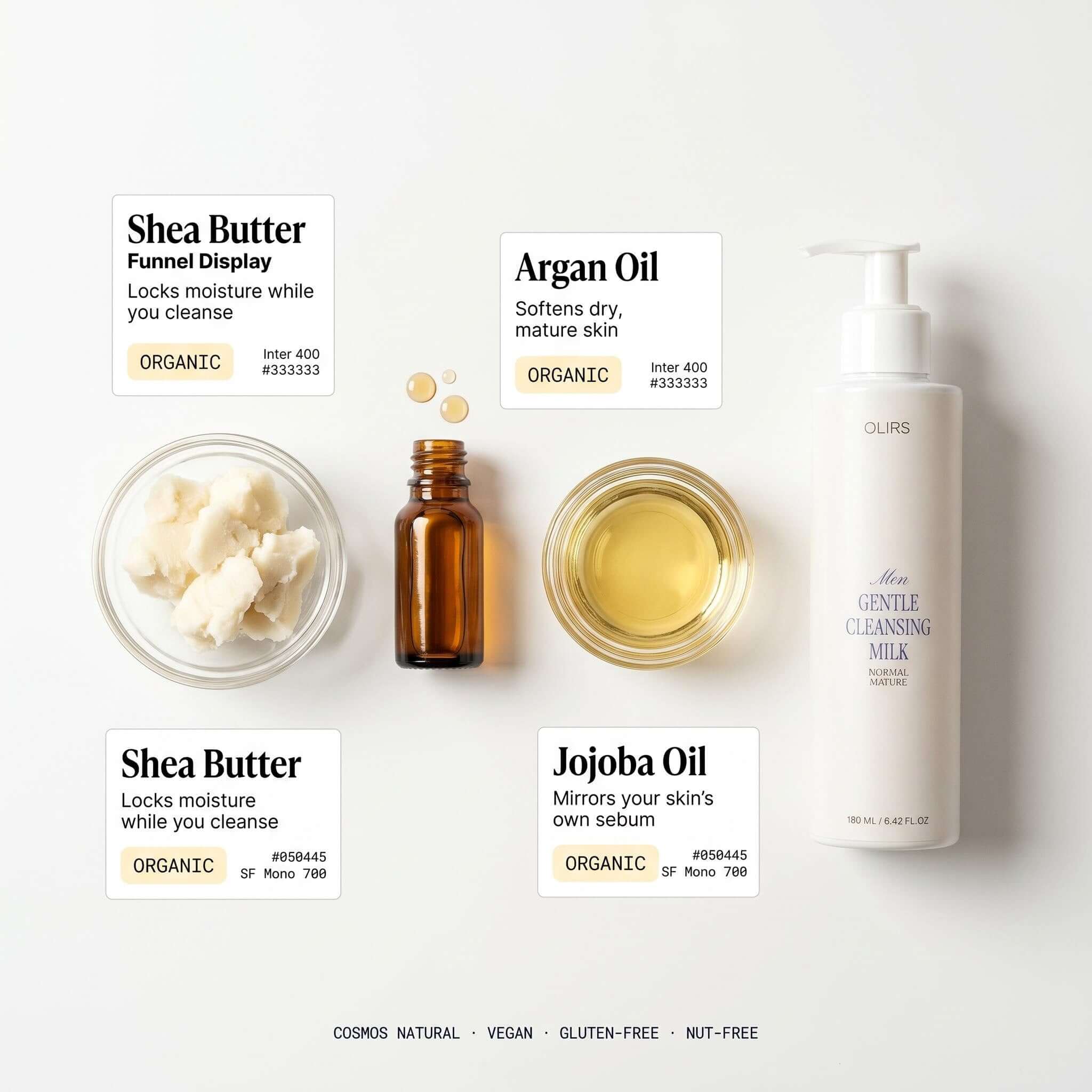 Gentle Cleansing Milk - Key Ingredients Flat Lay | OLIRS Men's Skincare