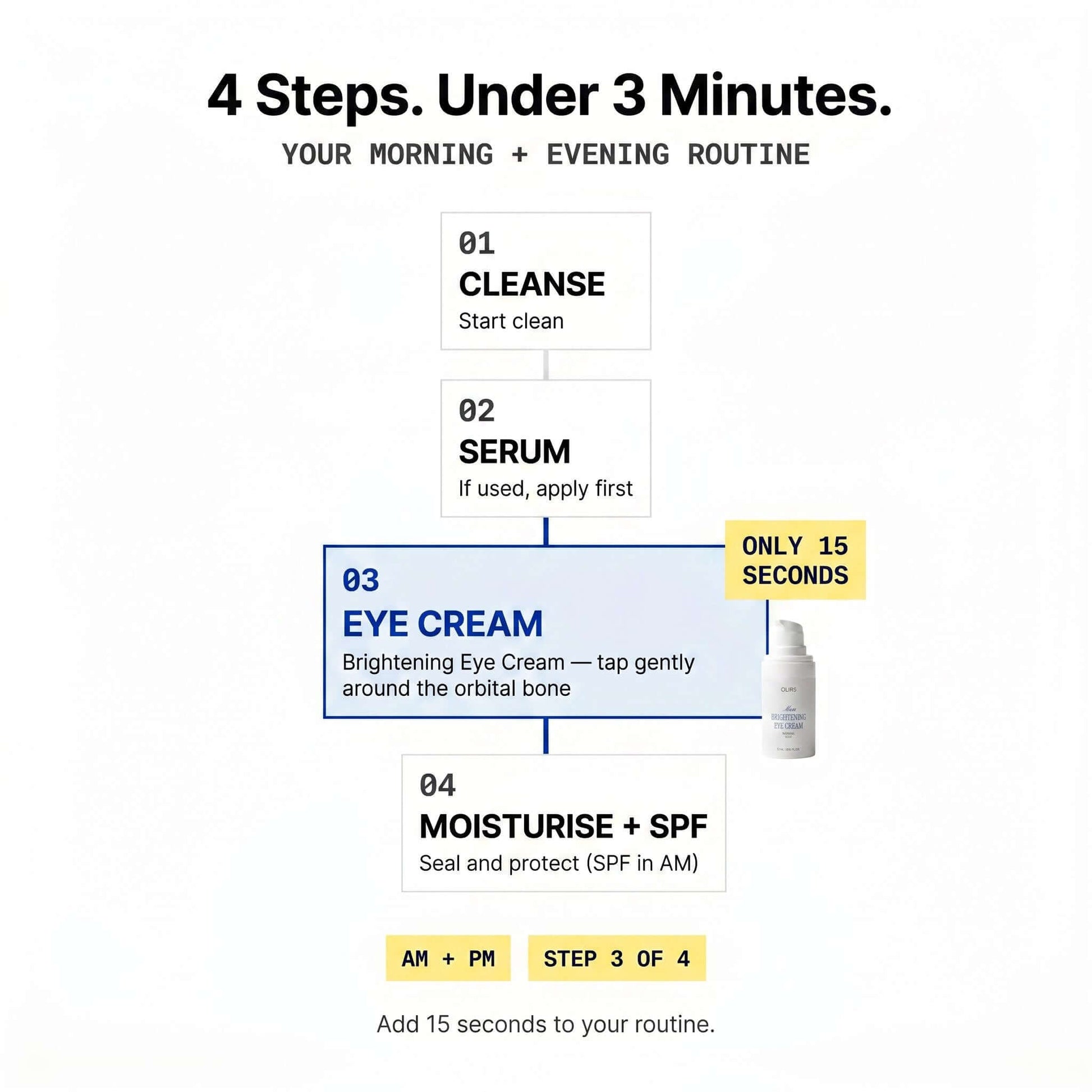 Brightening Eye Cream - Routine Fit | OLIRS Men's Skincare