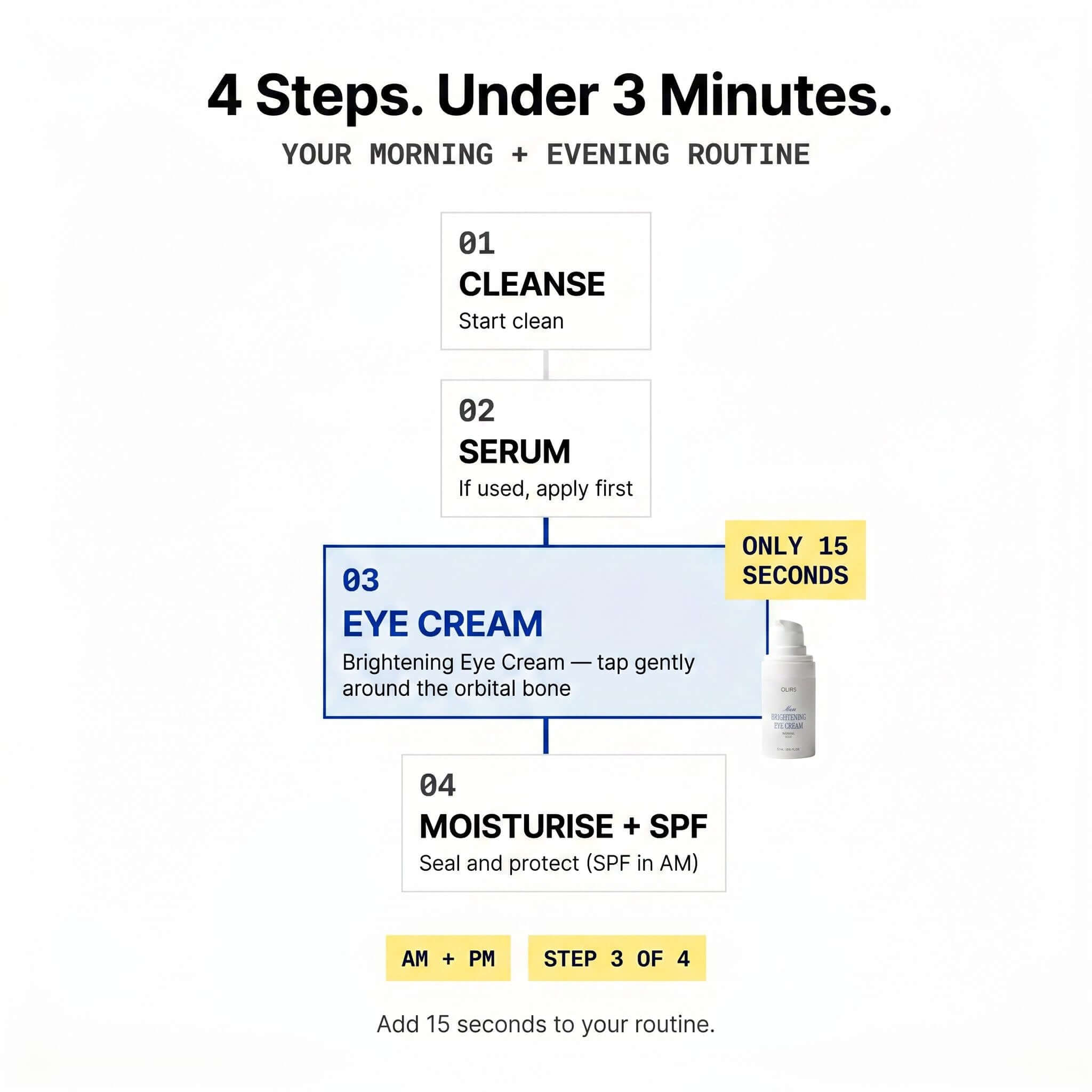 Brightening Eye Cream - Routine Fit | OLIRS Men's Skincare