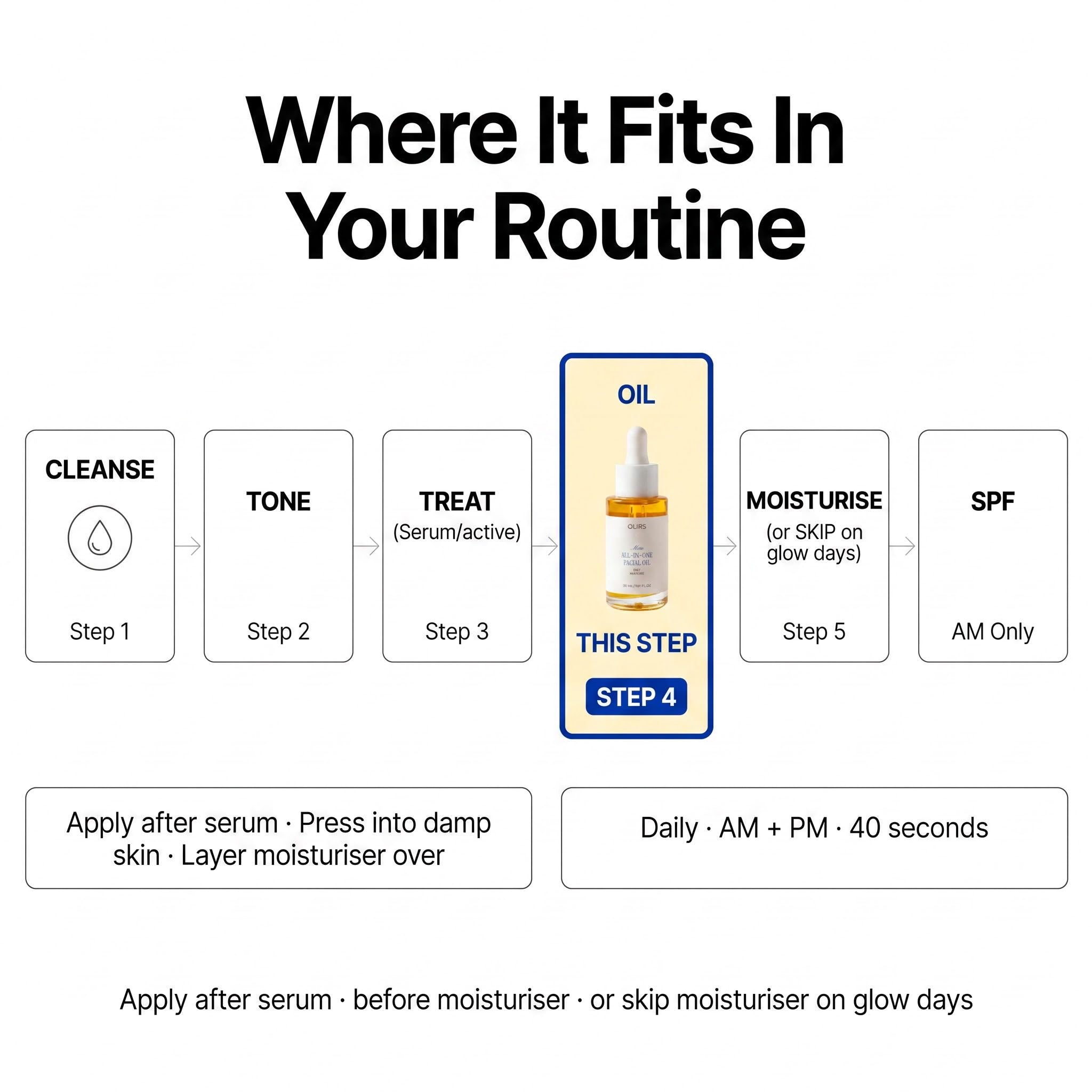 All-In-One Facial Oil - Routine Fit | OLIRS Men's Skincare