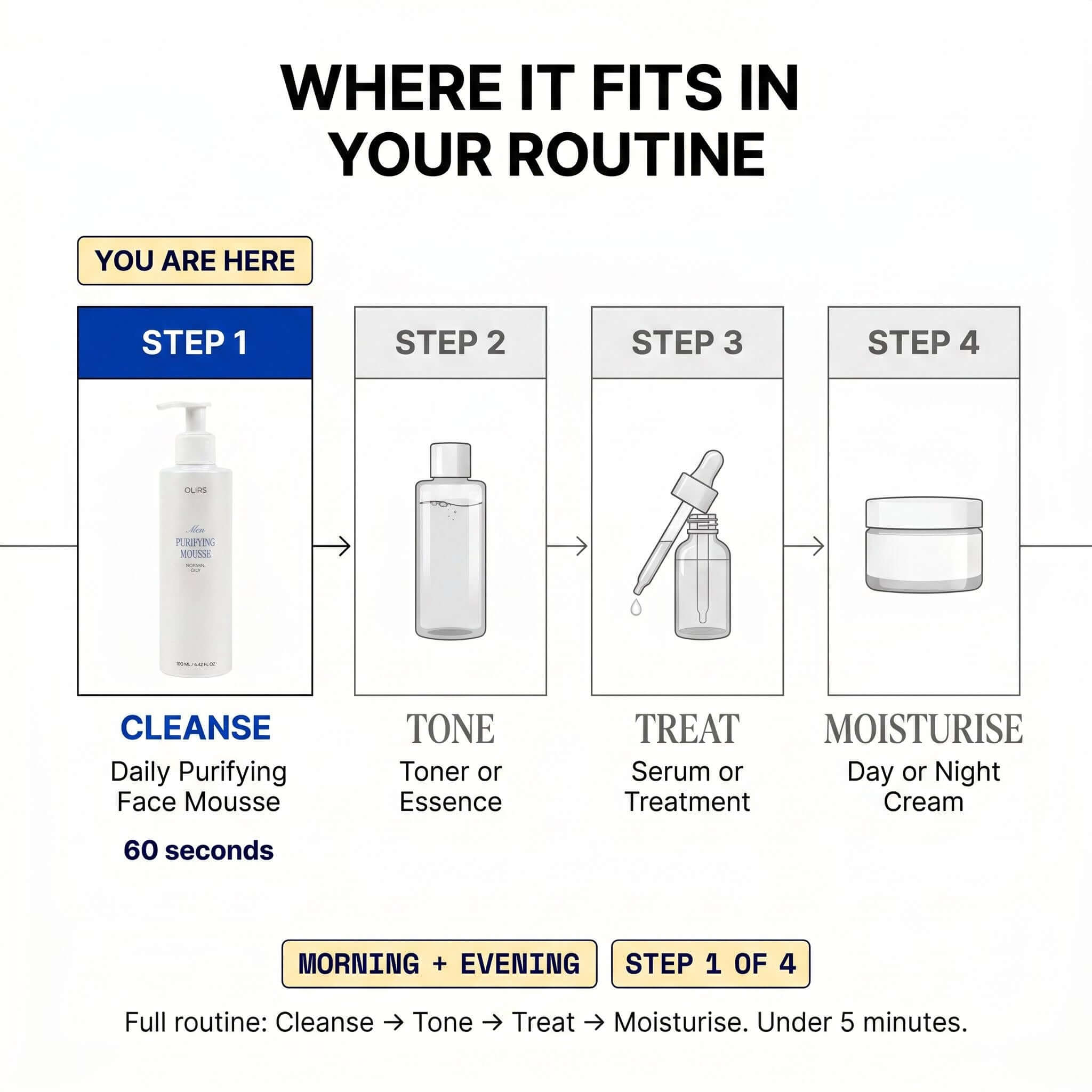 Daily Foaming Face Mousse - Routine Fit | OLIRS Men's Skincare