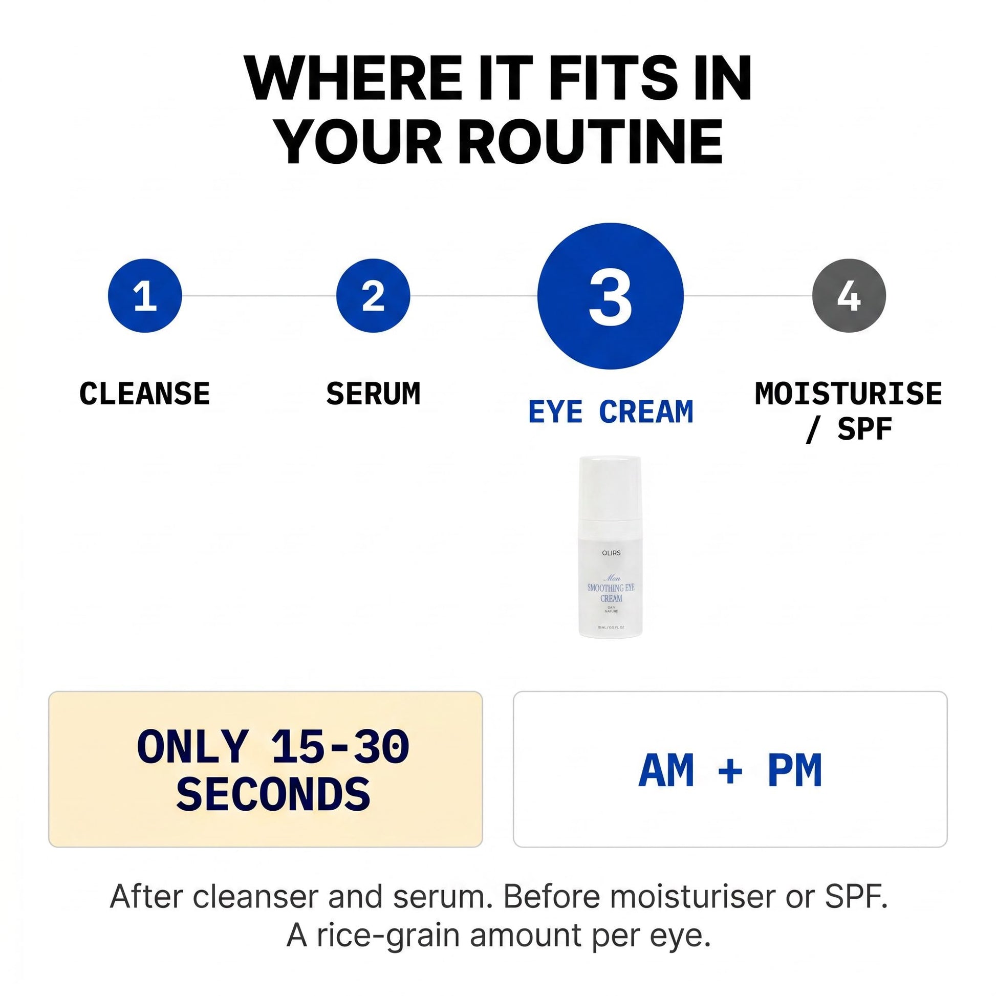 Smoothing Eye Cream - Routine Fit | OLIRS Men's Skincare