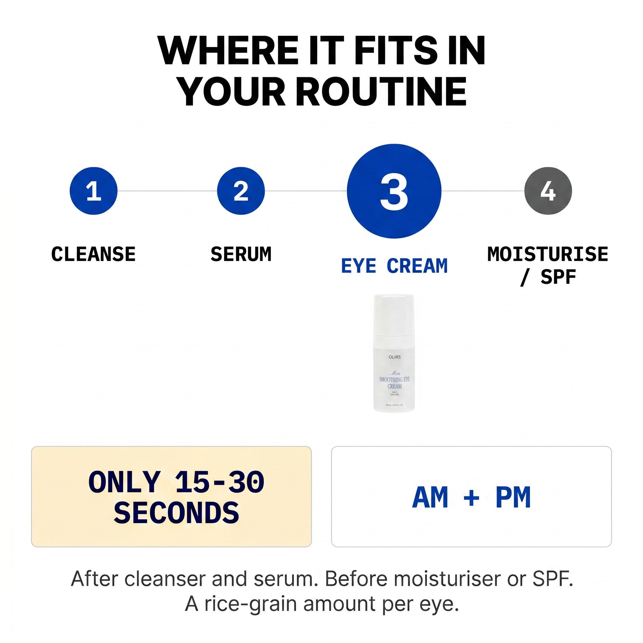 Smoothing Eye Cream - Routine Fit | OLIRS Men's Skincare