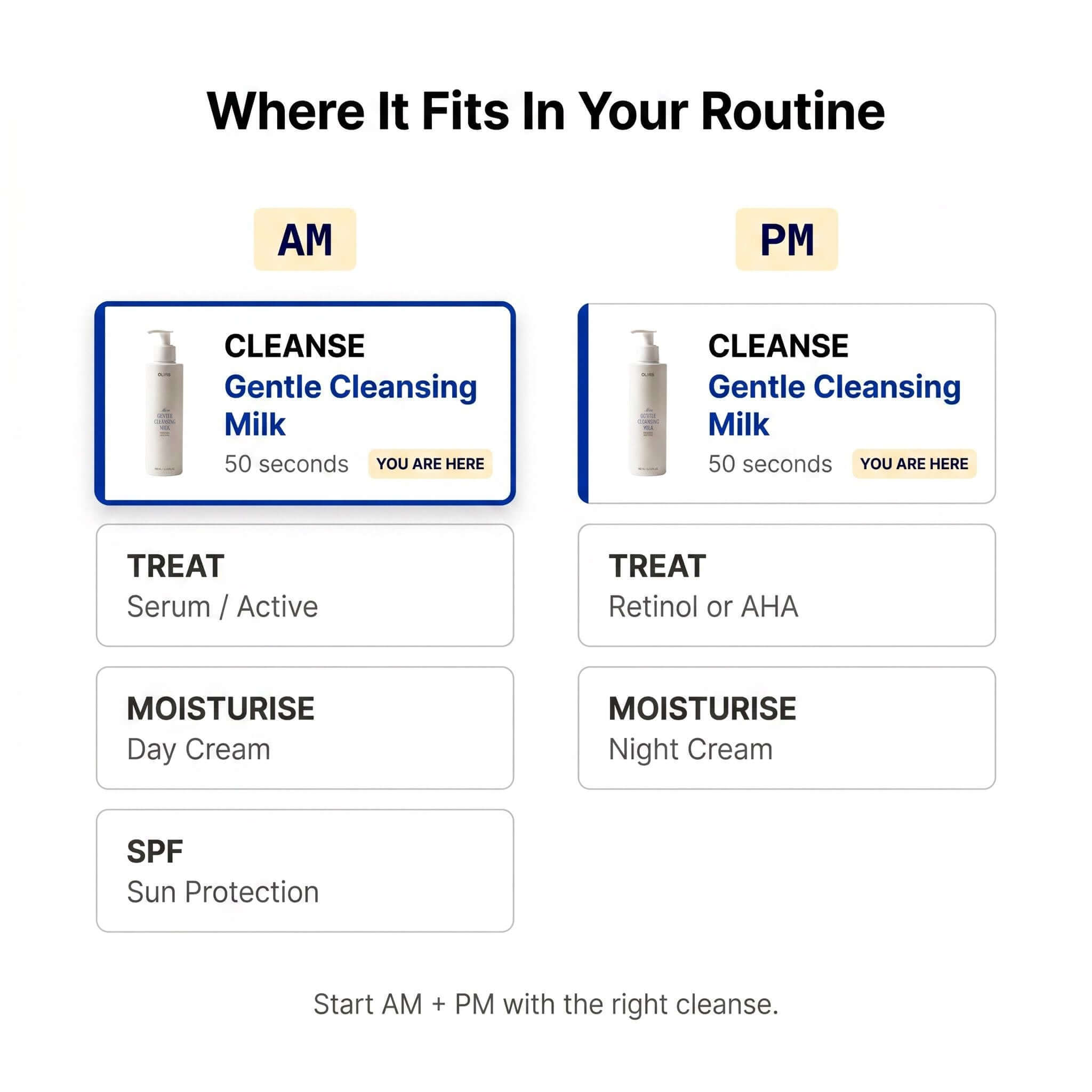 Gentle Cleansing Milk - Routine Fit | OLIRS Men's Skincare